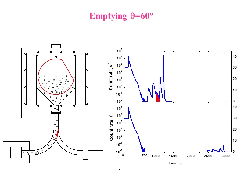 23 Emptying =60